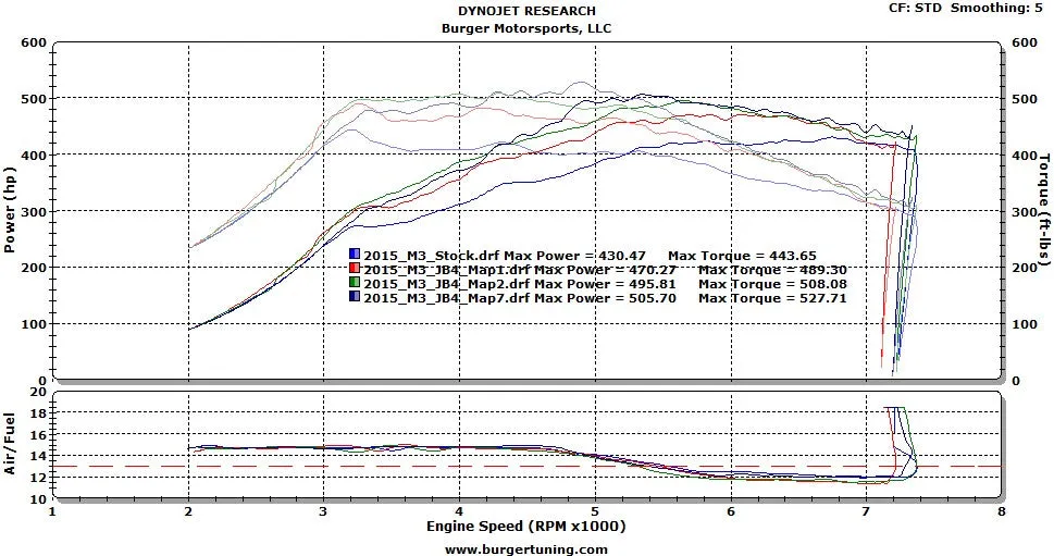 Burger Motorsports JB4 - 2015  M3 / M4 S55