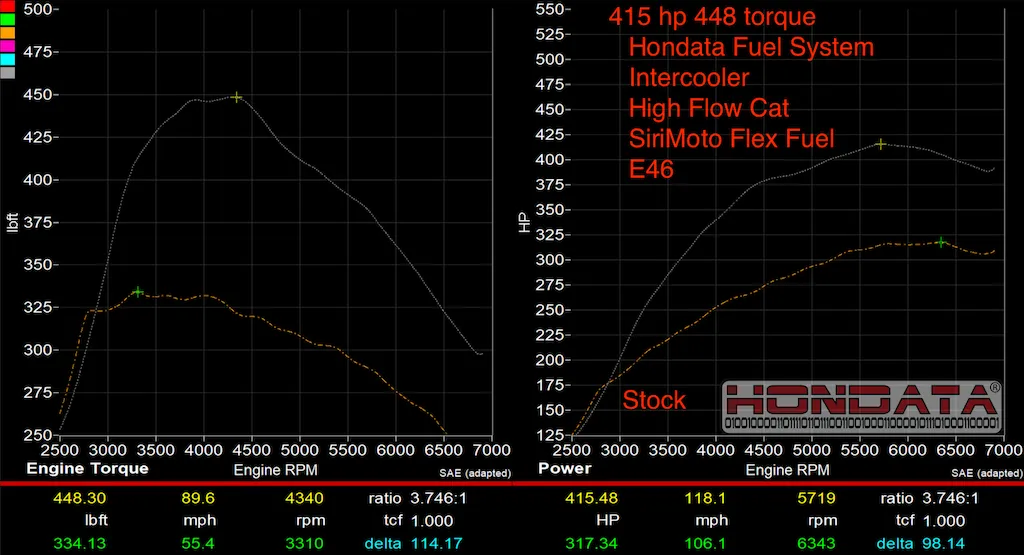 Hondata Civic Type R FK8 Fuel System Upgrade
