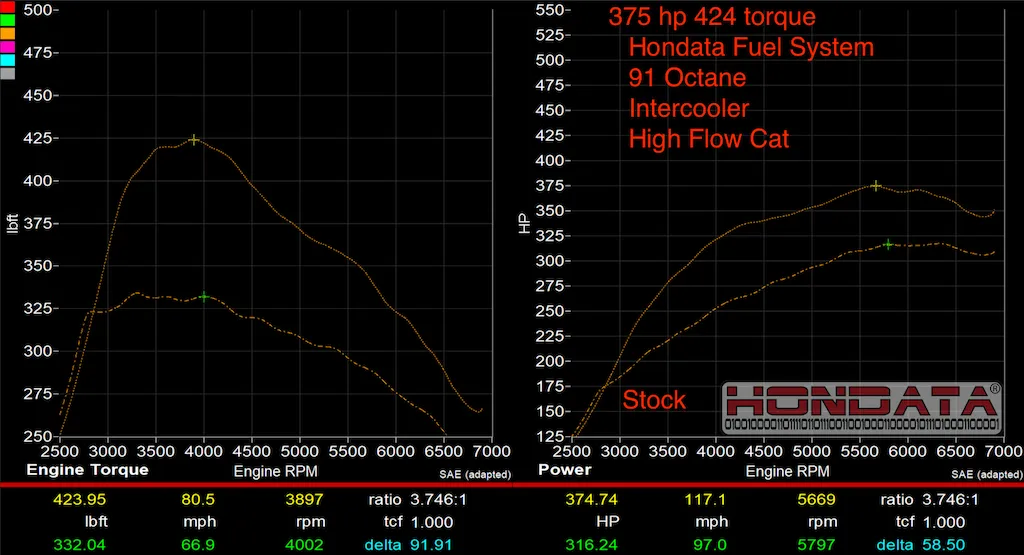 Hondata Civic Type R FK8 Fuel System Upgrade